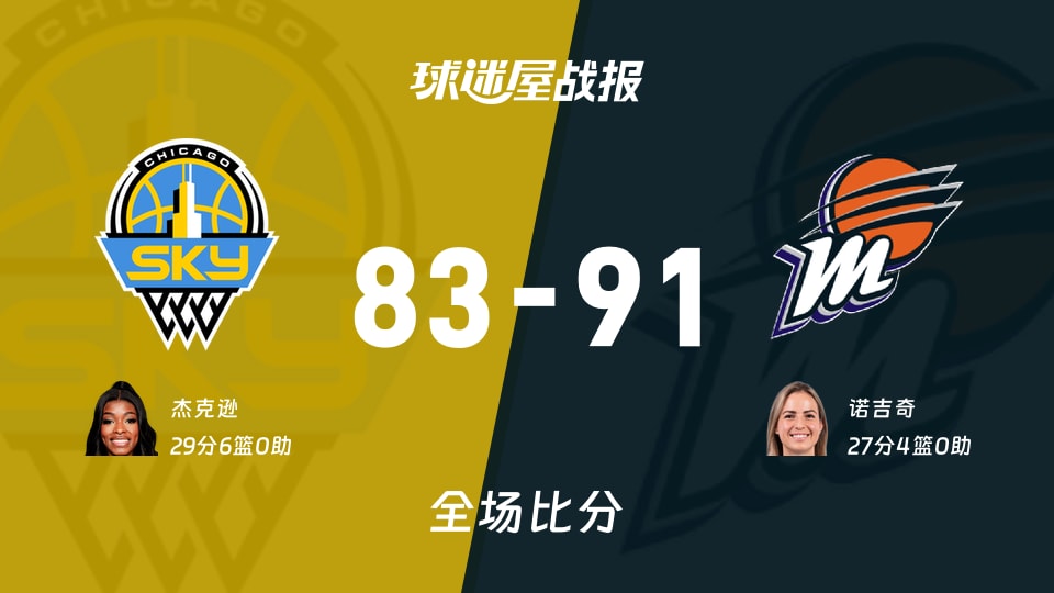 WNBA天空vs水星战报:83-91,诺吉奇27+4