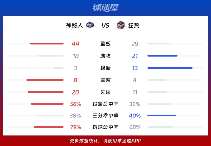 神秘人vs狂热球队数据