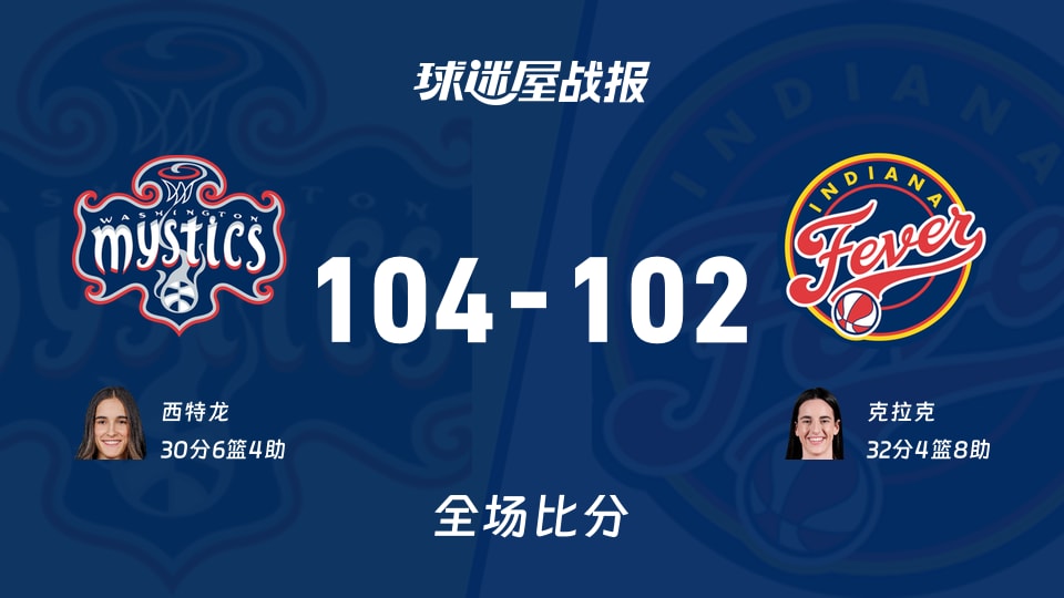 WNBA神秘人vs狂热战报:104-102,西特龙30+6+4