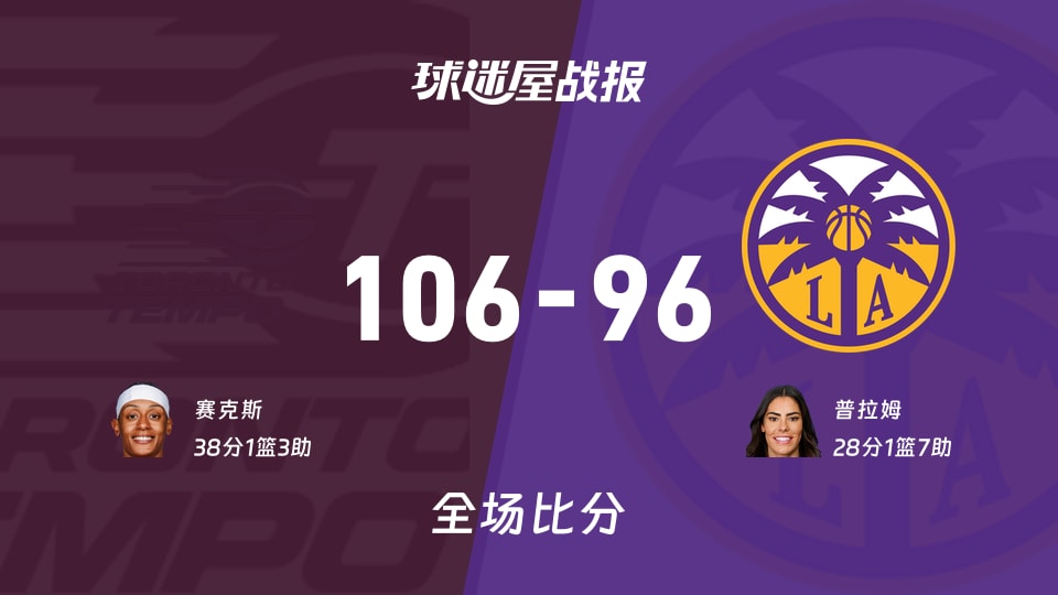 WNBA节奏vs火花战报:106-96,赛克斯38+1+3