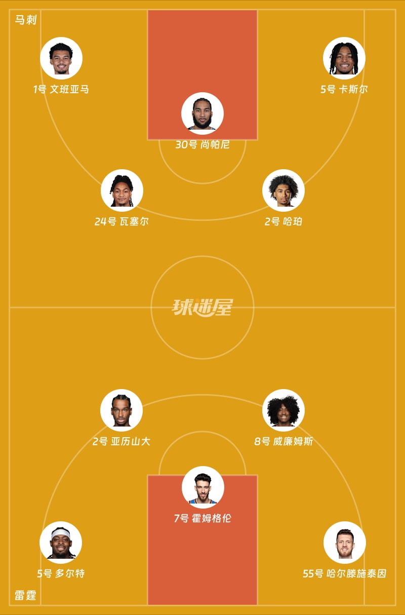 马刺vs雷霆首发阵容