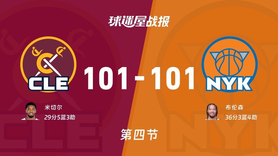 骑士vs尼克斯：太精彩了，以101-101拖入加时，布伦森得到36分