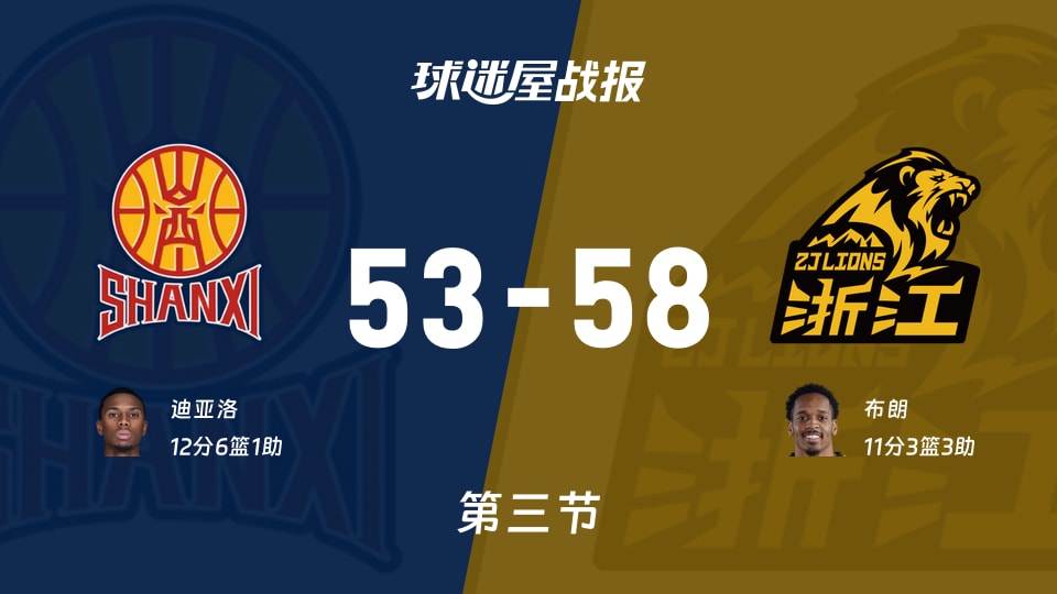 CBA1/4决赛:三节结束,广厦以58-53领先山西,布朗11+3+3