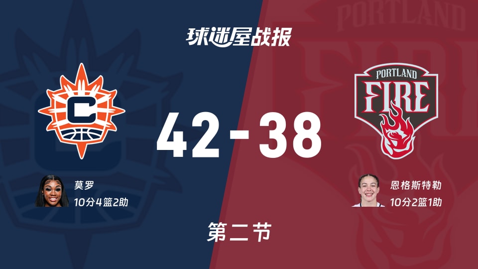 阳光vs火焰:半场结束,阳光42-38火焰,恩格斯特勒得到10分
