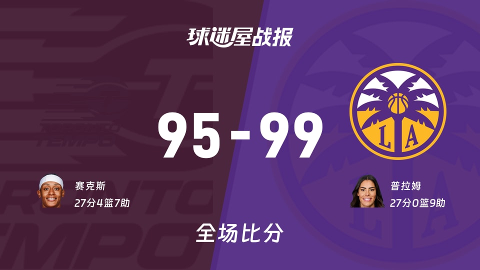 WNBA常规赛:普拉姆27+9,火花以99-95战胜节奏