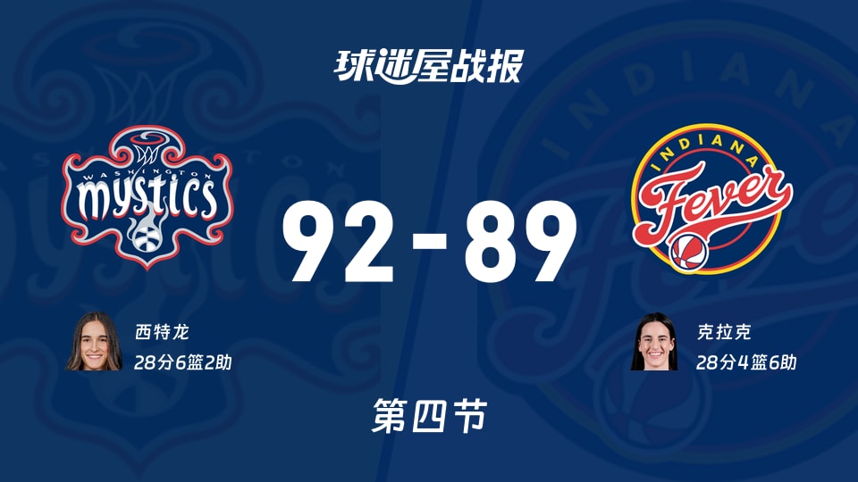 WNBA常规赛:第四节完,神秘人92-89狂热进入加时,西特龙28+6+2,克拉克28+4+6