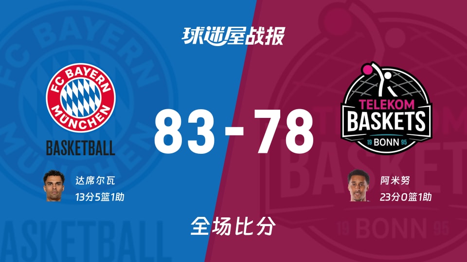 德篮甲拜仁慕尼黑vs特力康战报：83-78，达席尔瓦13+5+1