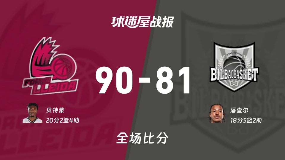 西篮甲常规赛:莱里达以90-81战胜毕尔巴鄂,贝特蒙20+2+4