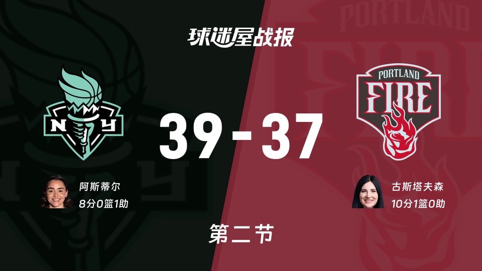 WNBA常规赛:次节战罢,自由人以39-37领先火焰,阿斯蒂尔8+1