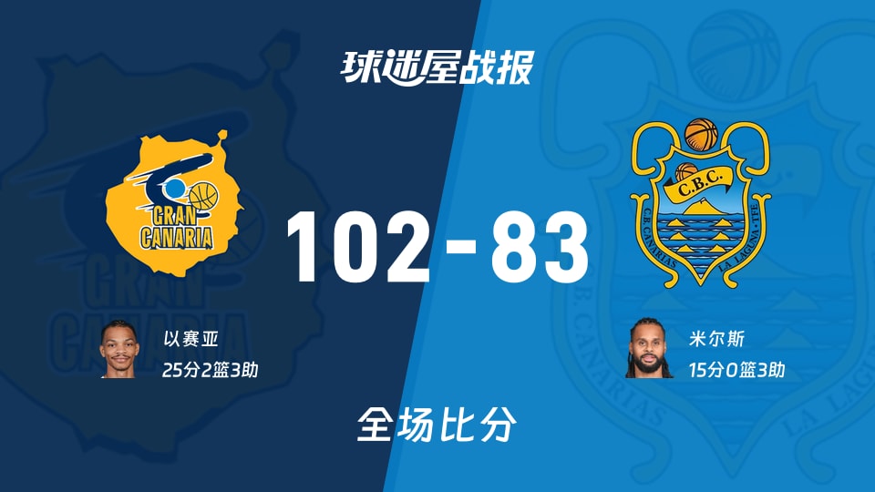 西篮甲常规赛:大加那利以102-83战胜特内里费,以赛亚25+2+3