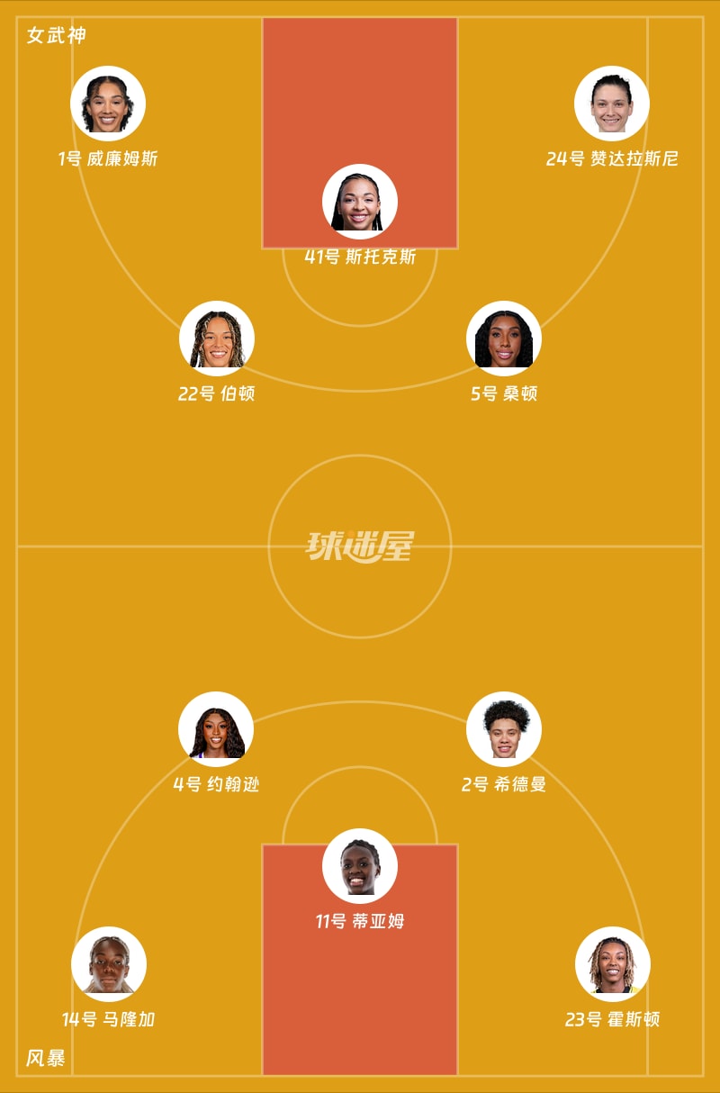 女武神vs风暴首发阵容