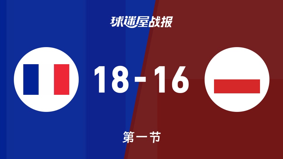 俱乐部友谊赛常规赛:首节战罢,法国女篮U20以18-16领先波兰女篮U20