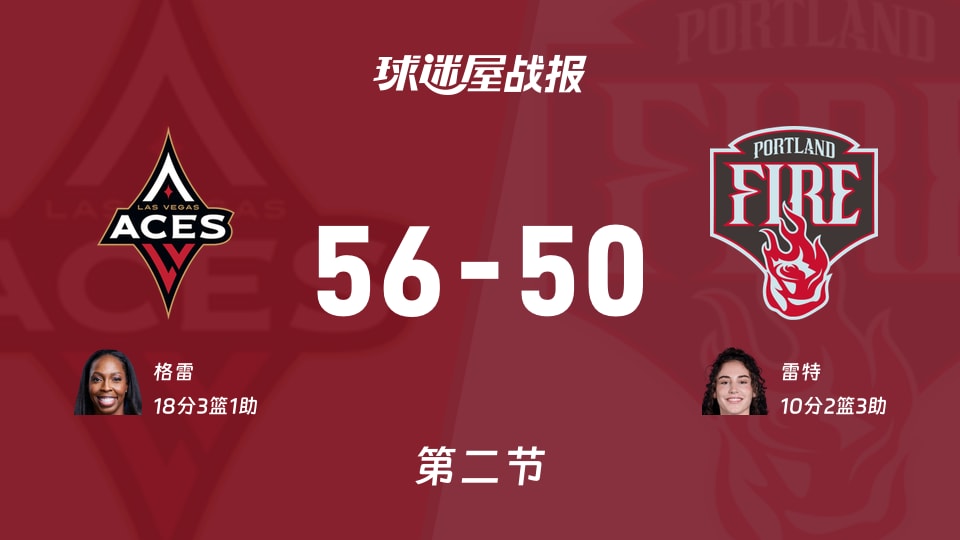 WNBA总裁杯小组赛:王牌半场领先火焰6分,格雷得到18分,雷特得到10分