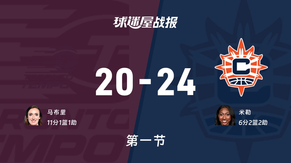 WNBA常规赛:阳光第一节领先节奏4分,米勒得到6分,马布里得到11分