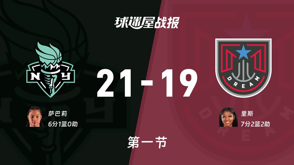 自由人vs梦想:首节战罢,自由人21-19梦想,里斯得到7分