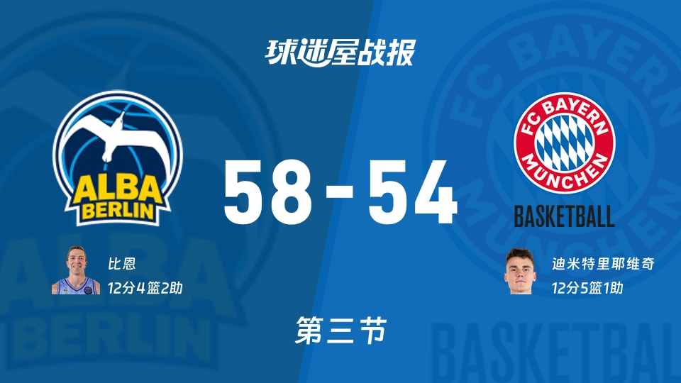 德篮甲季后赛:三节结束,ALBA柏林以58-54领先拜仁慕尼黑,比恩12+4+2