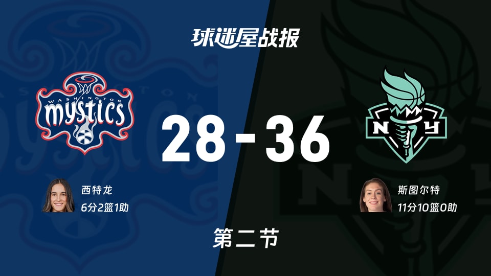 WNBA总裁杯小组赛:第二节完,自由人以36-28领先神秘人,斯图尔特11+10