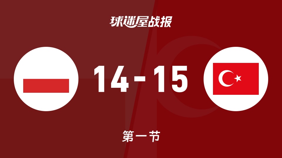 波兰女篮U20vs土耳其女篮U20：第一节完，波兰女篮U2014-15土耳其女篮U20