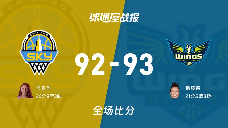 WNBA天空vs飞翼战报:92-93,谢泼德21+8+3