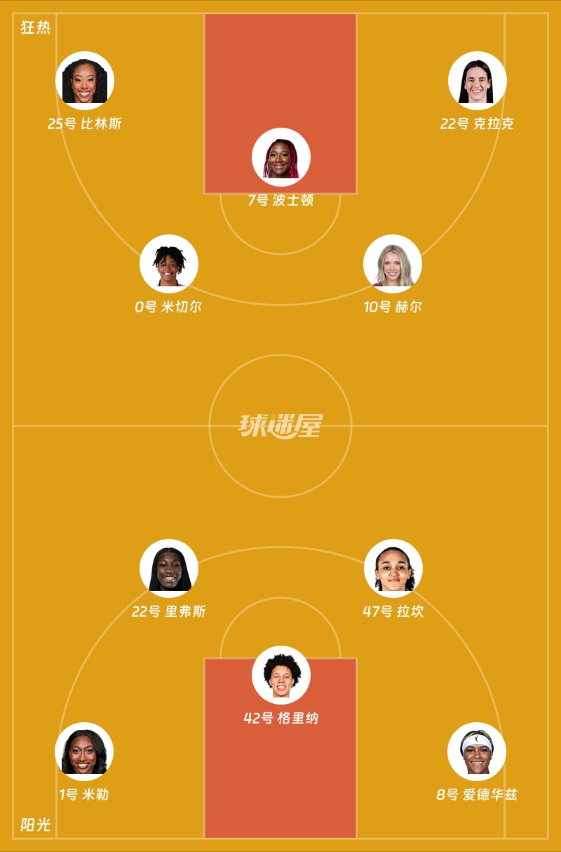 狂热vs阳光首发阵容