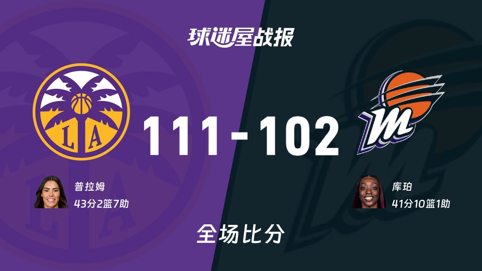 WNBA火花vs水星战报：111-102，普拉姆43+2+7