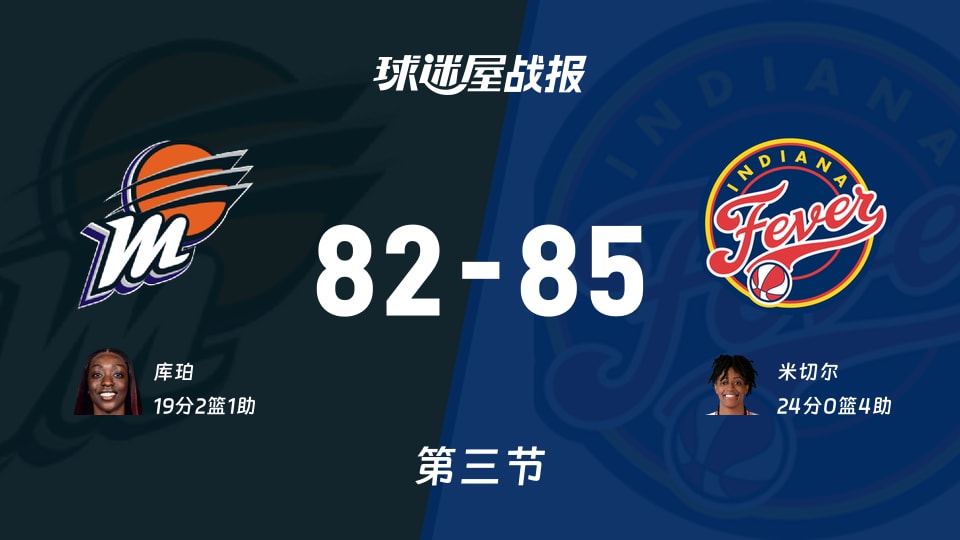 水星vs狂热：第三节完，水星82-85狂热，米切尔得到24分