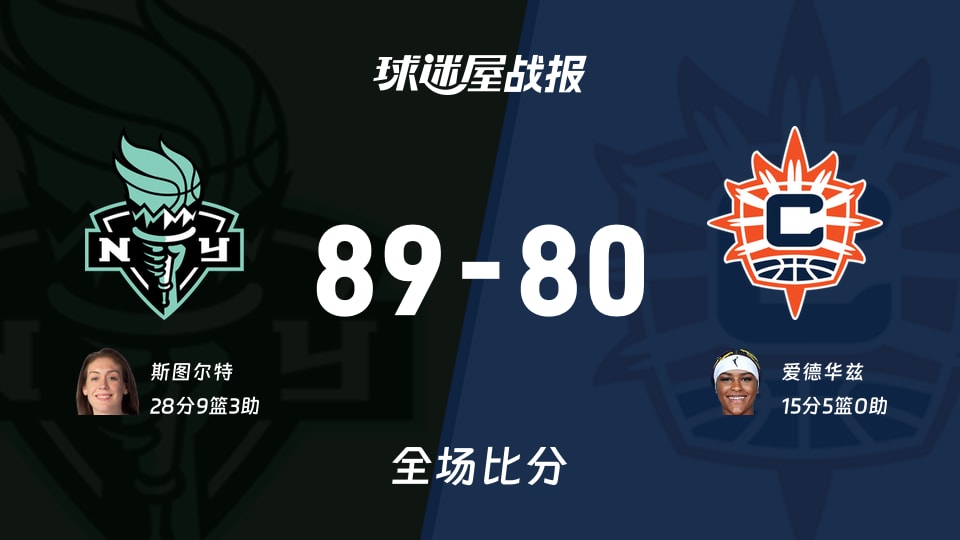 WNBA自由人vs阳光战报：89-80，斯图尔特28+9+3
